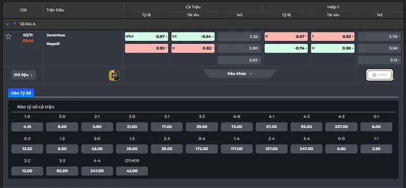 Thông tin tỷ lệ kèo Juventus vs Napoli 02h45 ngày 02/11/2026