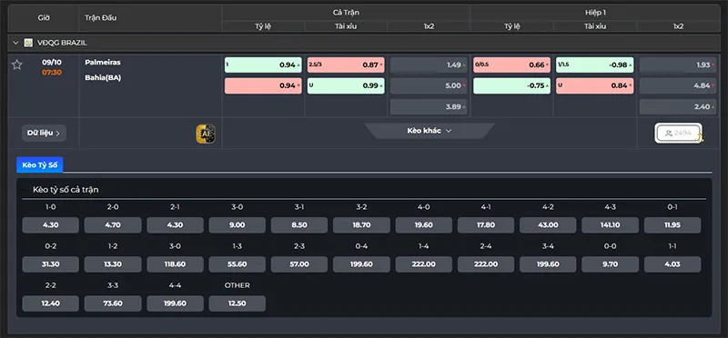 Thông tin tỷ lệ kèo Palmeiras vs Bahia 07h30 ngày 09/10/2026